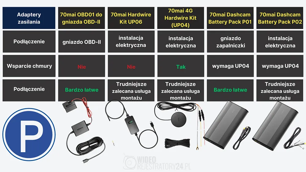 kompatybilne adaptery zasiulania 70mai