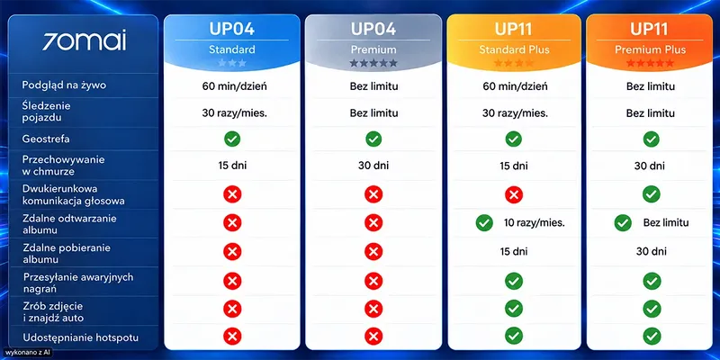 70mai adapter zasilania up11