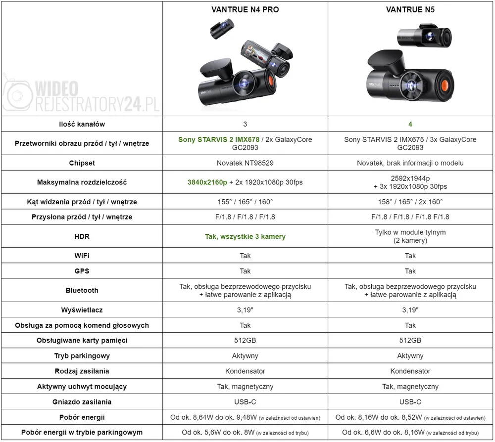 tabela porównująca wideorejestratory samochodowe vantrue n4 pro i n5