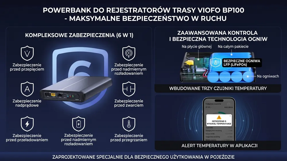 bezpieczny powerbank viofo bp100