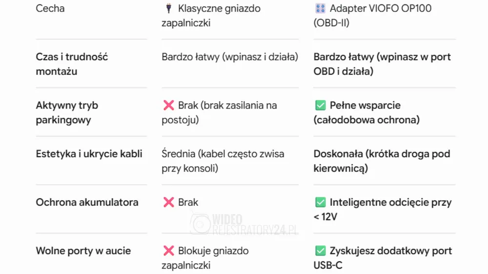 adapter zasilania pod port diagnostyczny obd